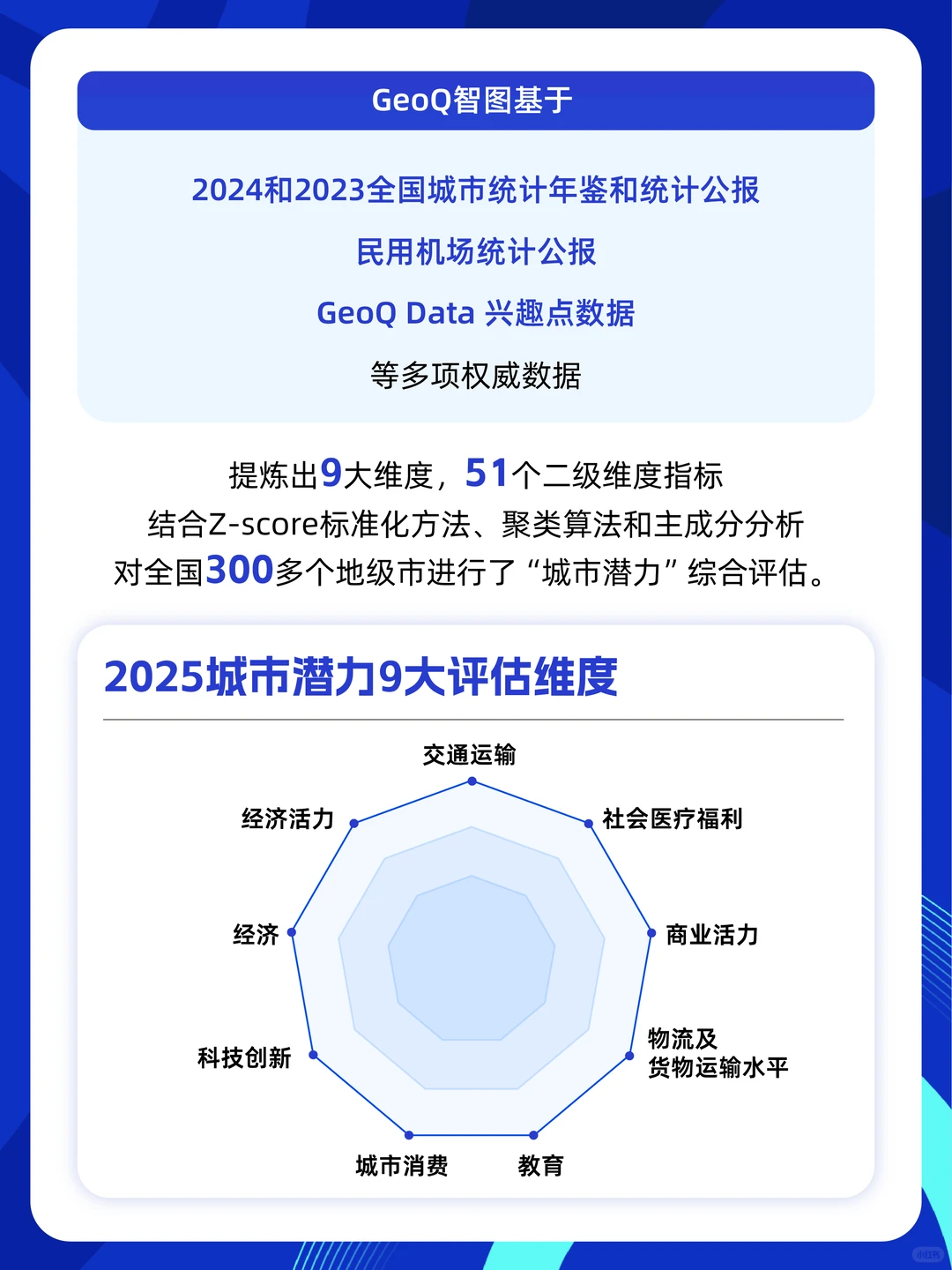 2025年中国城市潜力榜“50强”,有你的城吗