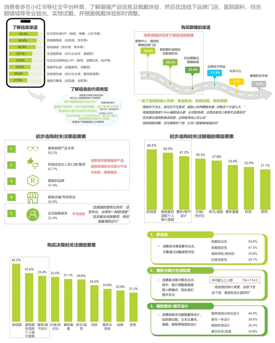 2025年眼镜行业洞察