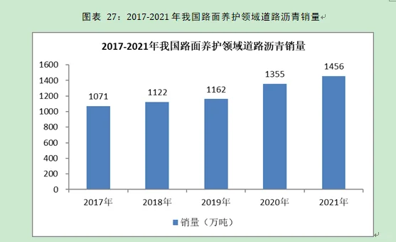道路沥青行业市场研究与发展前景预测报告
