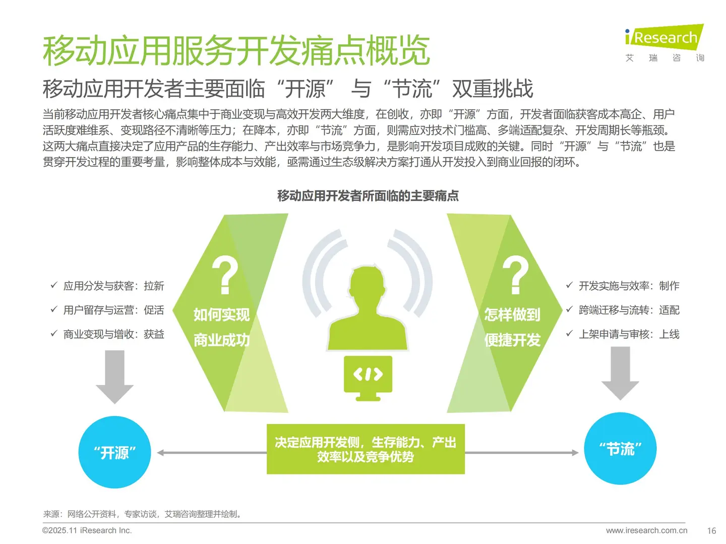 2025移动应用服务新路径研究报告