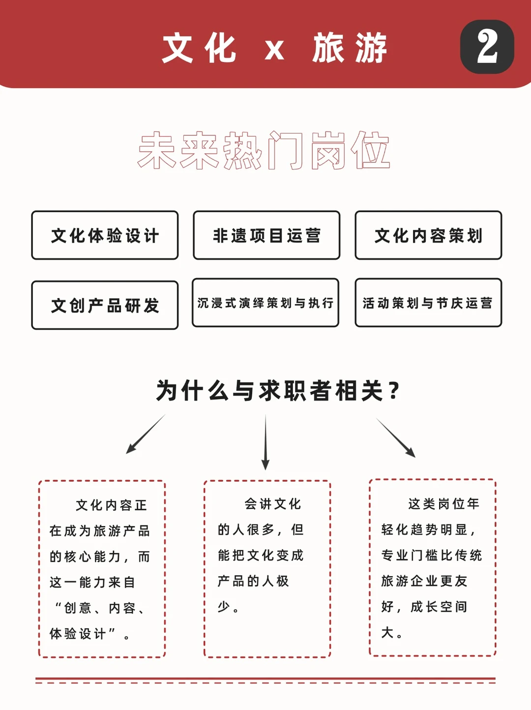 未来旅游趋势及热门岗位分析