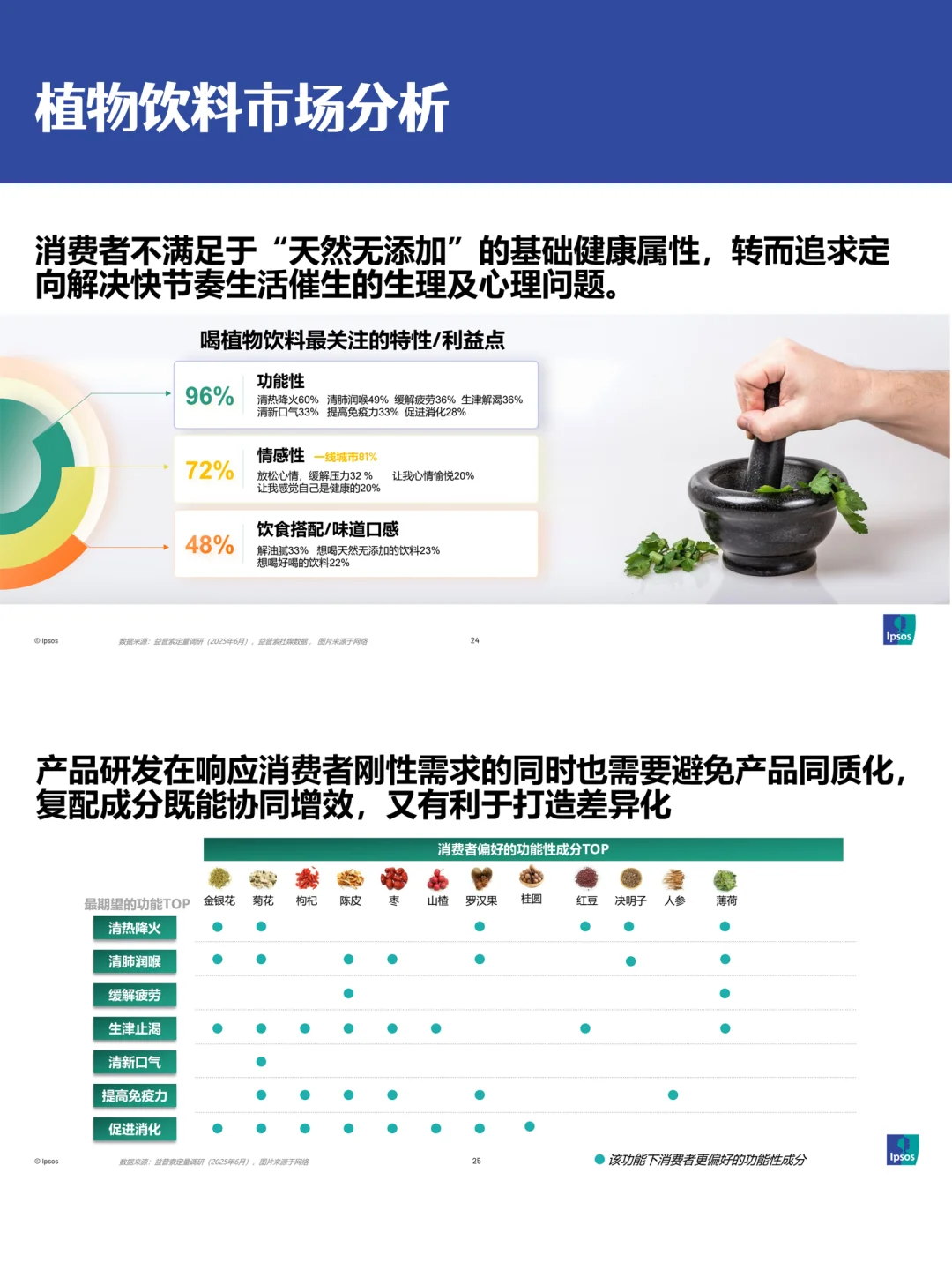 从功能导向到情绪驱动|2025茶饮新趋势