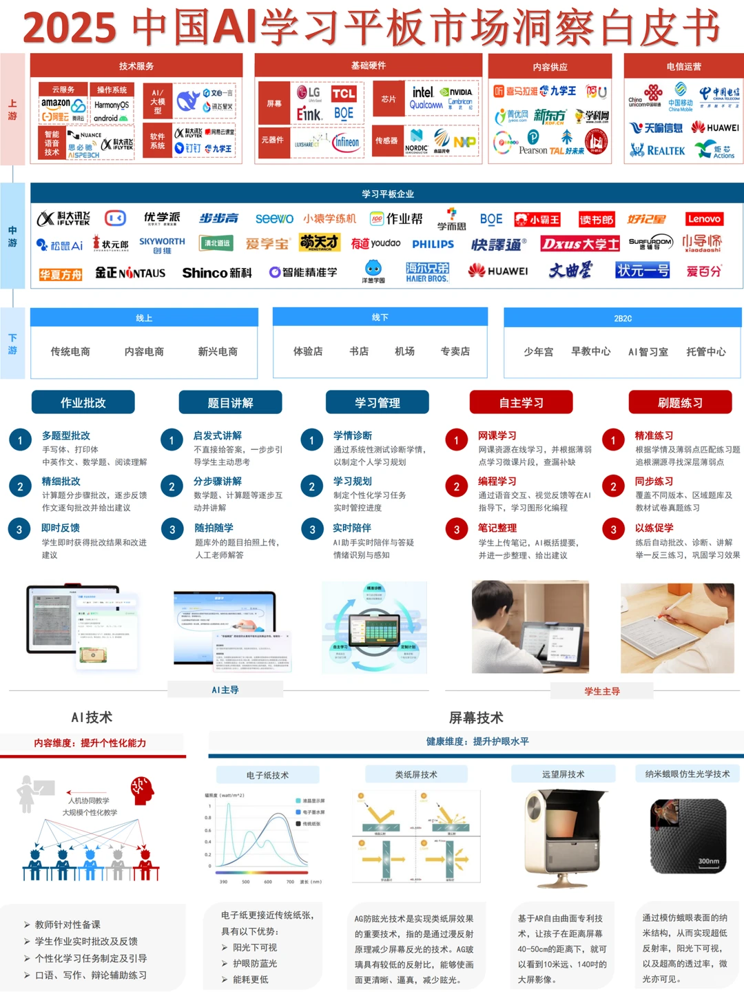 2025中国AI学习平板市场洞察白皮书