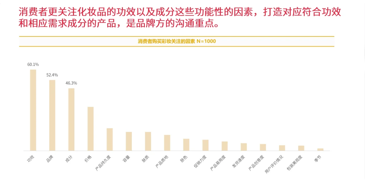 15P|2024年彩妆行业消费洞察报告