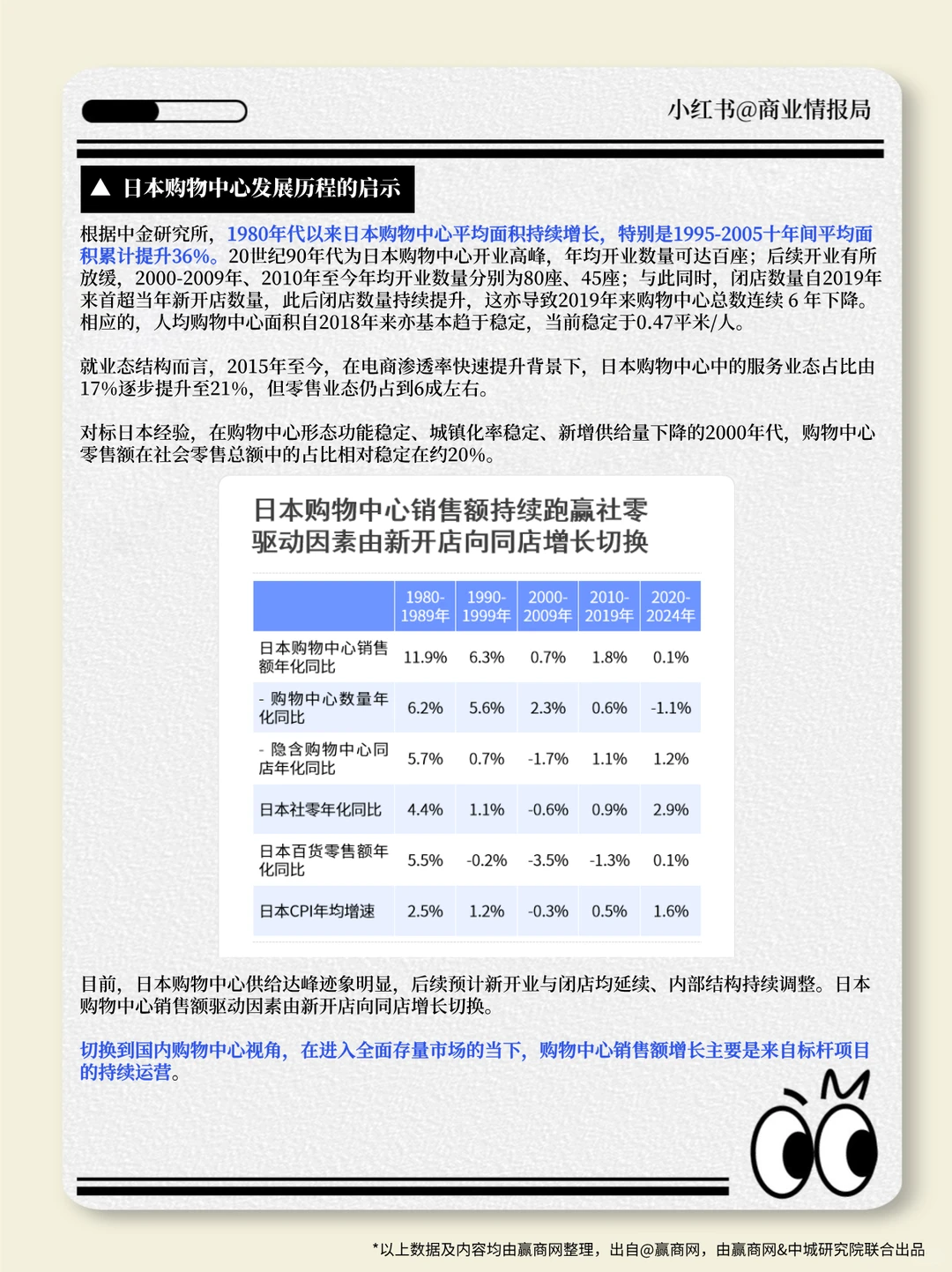 2025零售商业地产企业综合实力TOP100盘点