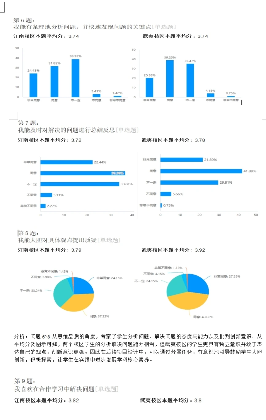 教师课题“问卷调查分析报告”居然可以这样