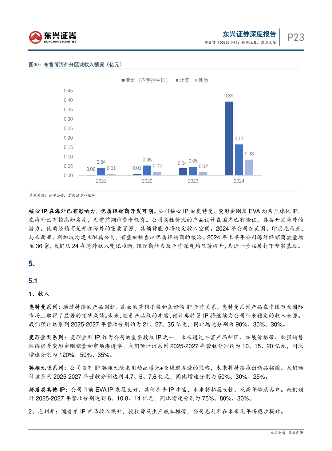 布鲁可公司拼搭玩具研究报告