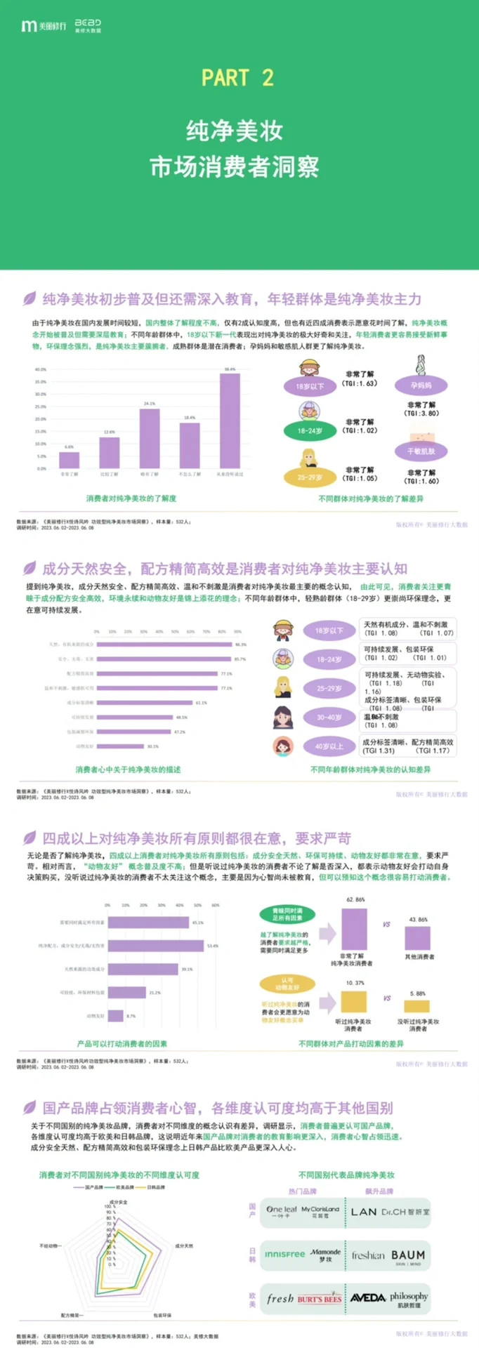 最新洞察《功效型纯净美妆市场洞察》
