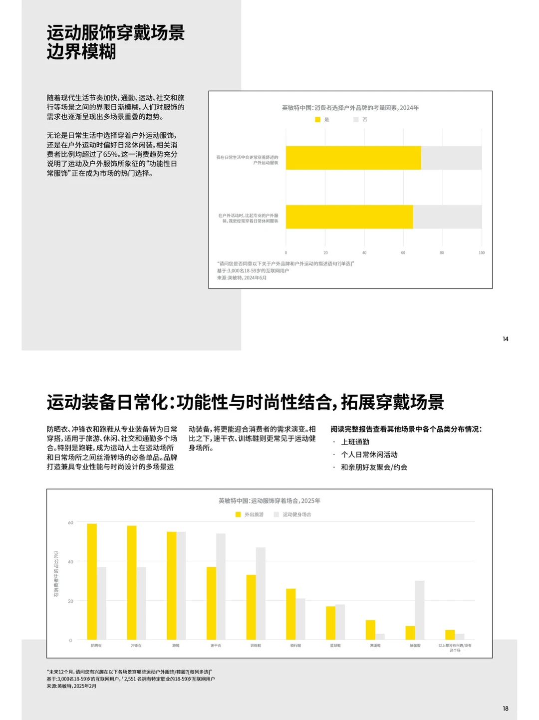 报告分享|2025中国运动与户外消费洞察报告