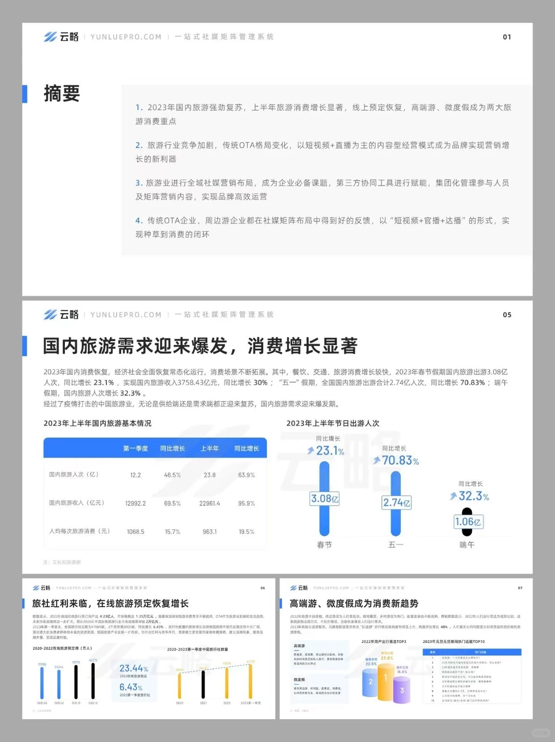 旅游产业内容营销洞察丨报告分享