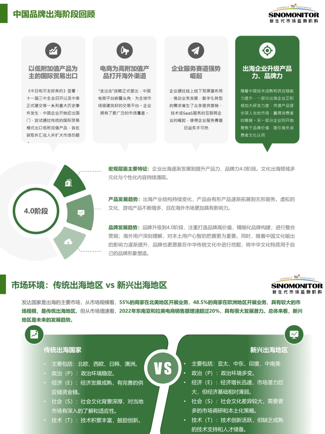 2024年海外消费者洞察白皮书