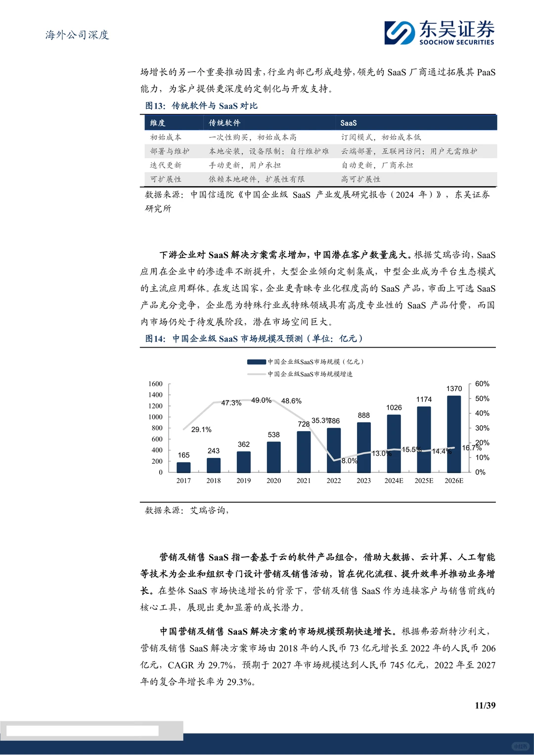 迈富时-营销SaaS龙头