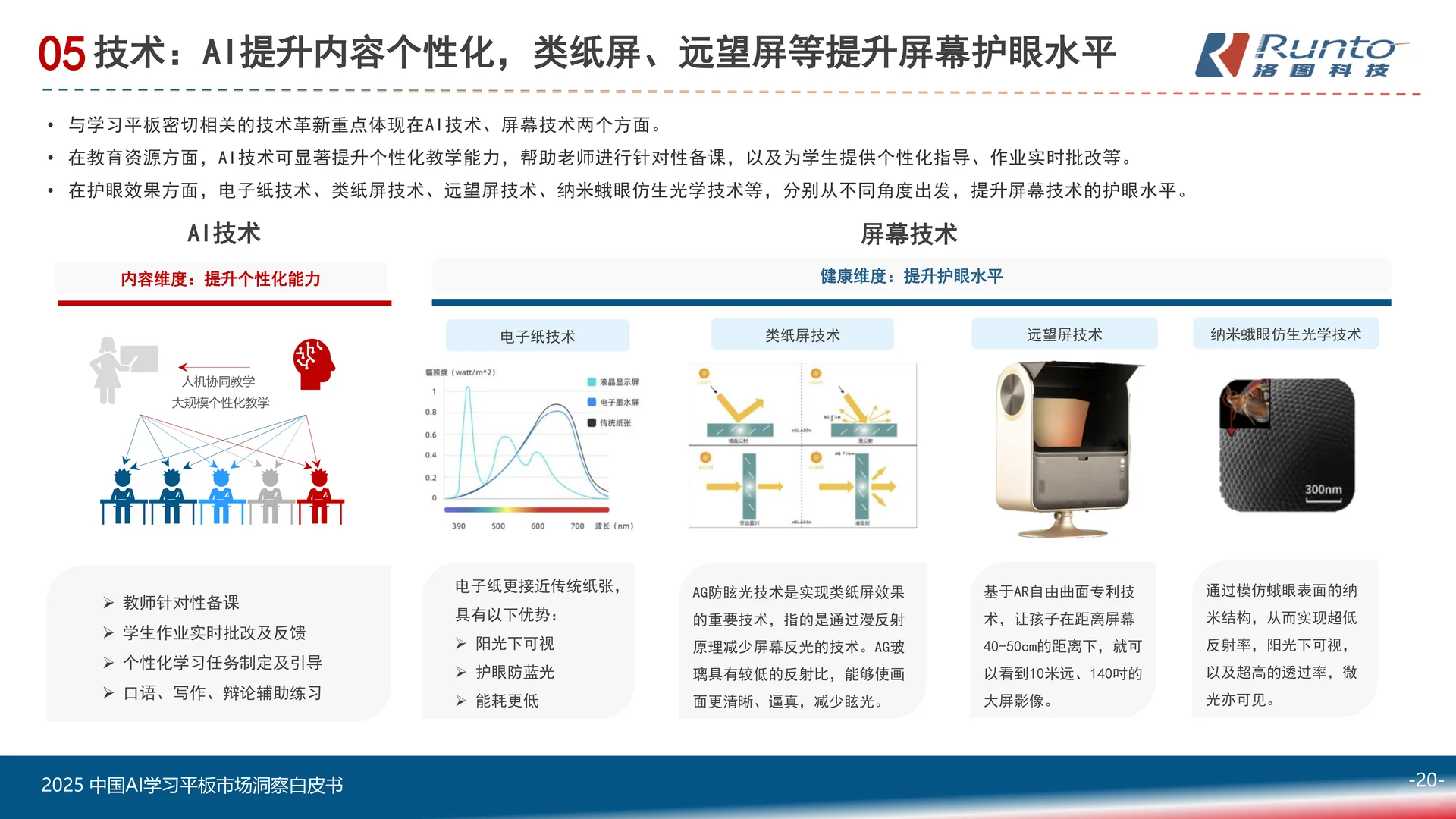 2025中国AI学习平板市场洞察白皮书