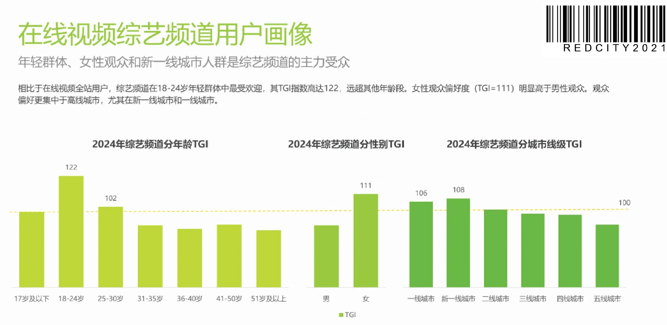 在线综艺市场表现及营销趋势