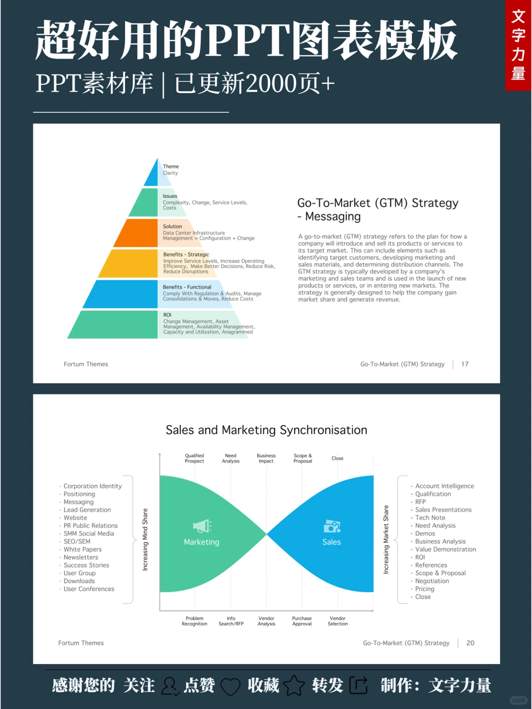 总结、报告通用数据分析PPT模板