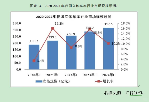 立体车库行业市场研究与发展前景预测报告