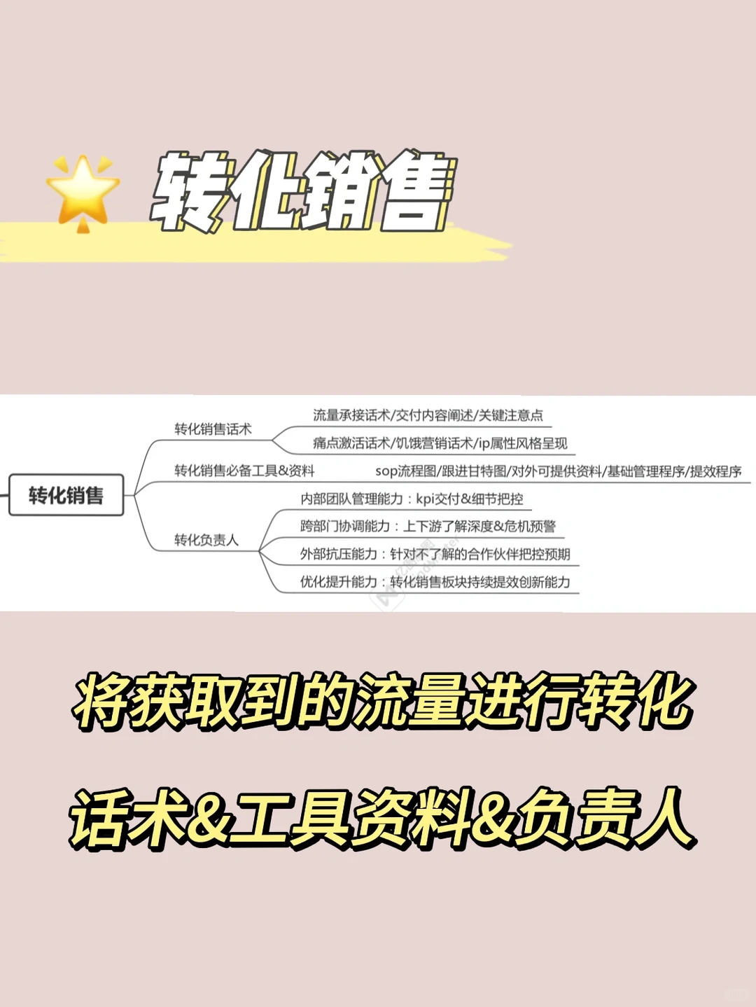 年底复盘&公司运营模式请复查‼️