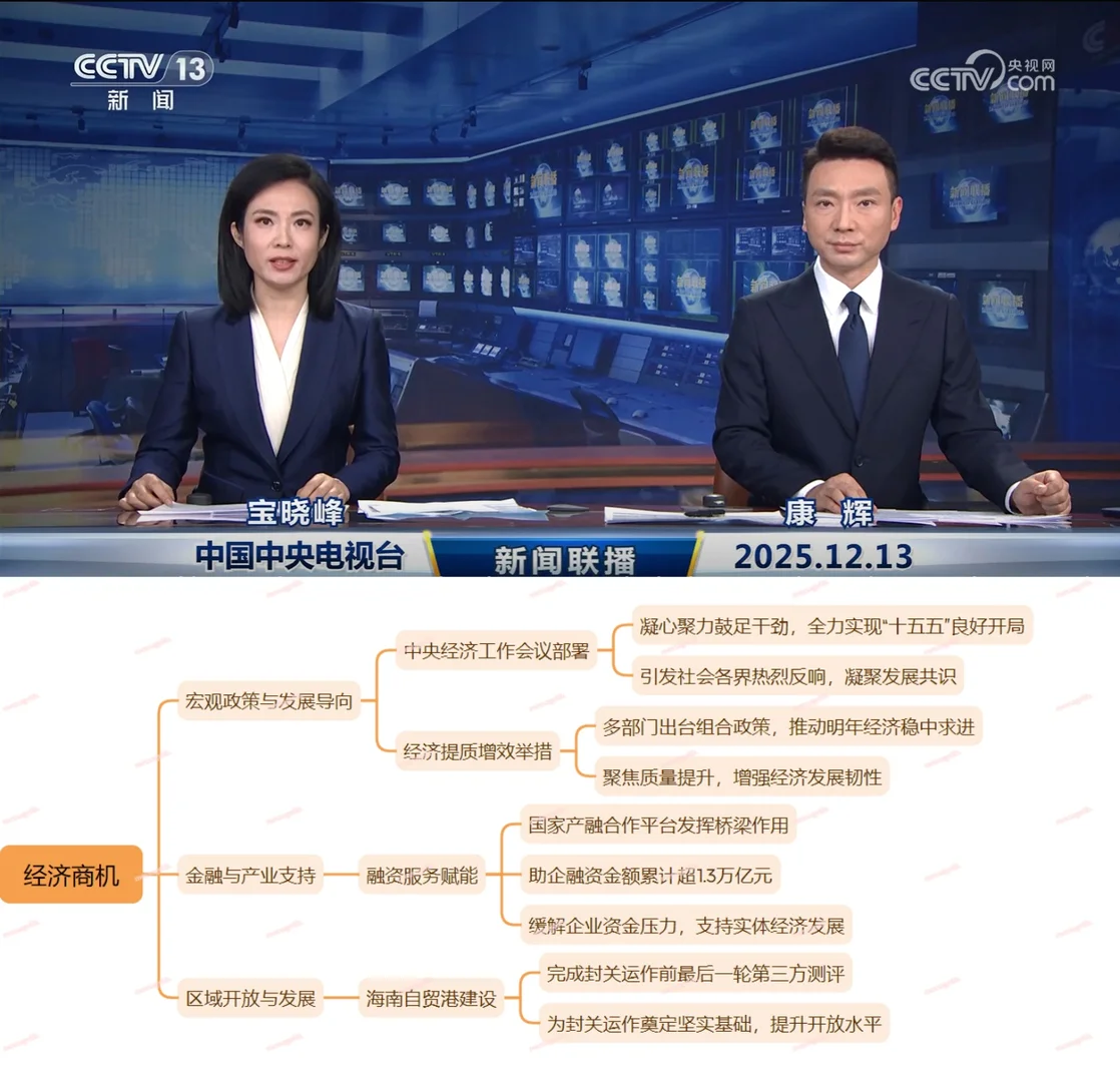 今日,世界背着我们干了什么~12.13~