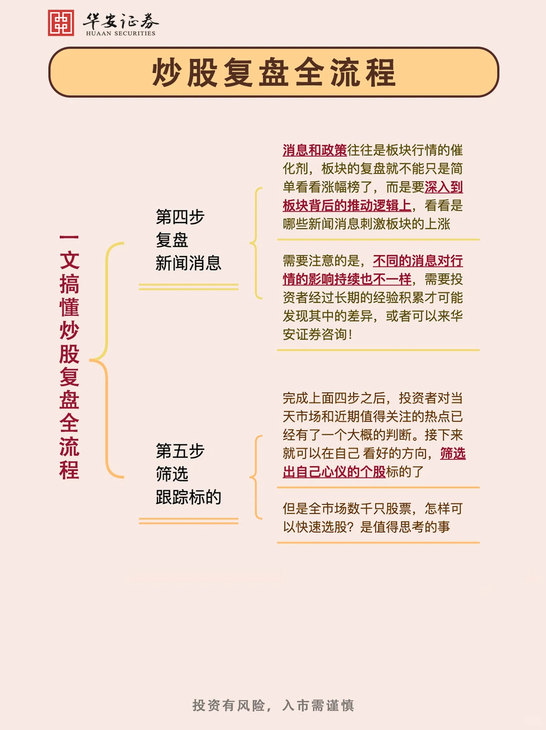 ?一文学会股票复盘