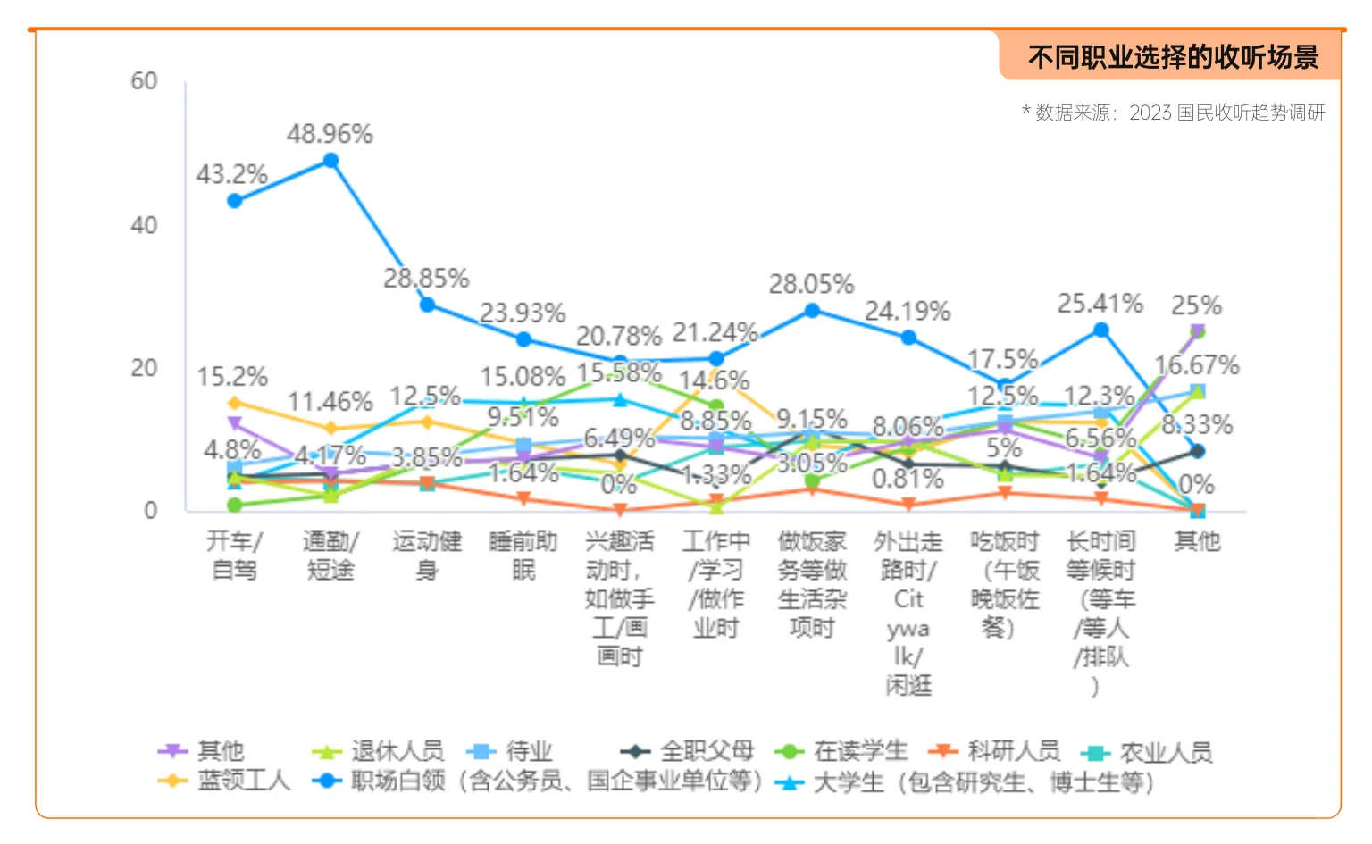 音频用户画像及收听内容与场景（2023年）