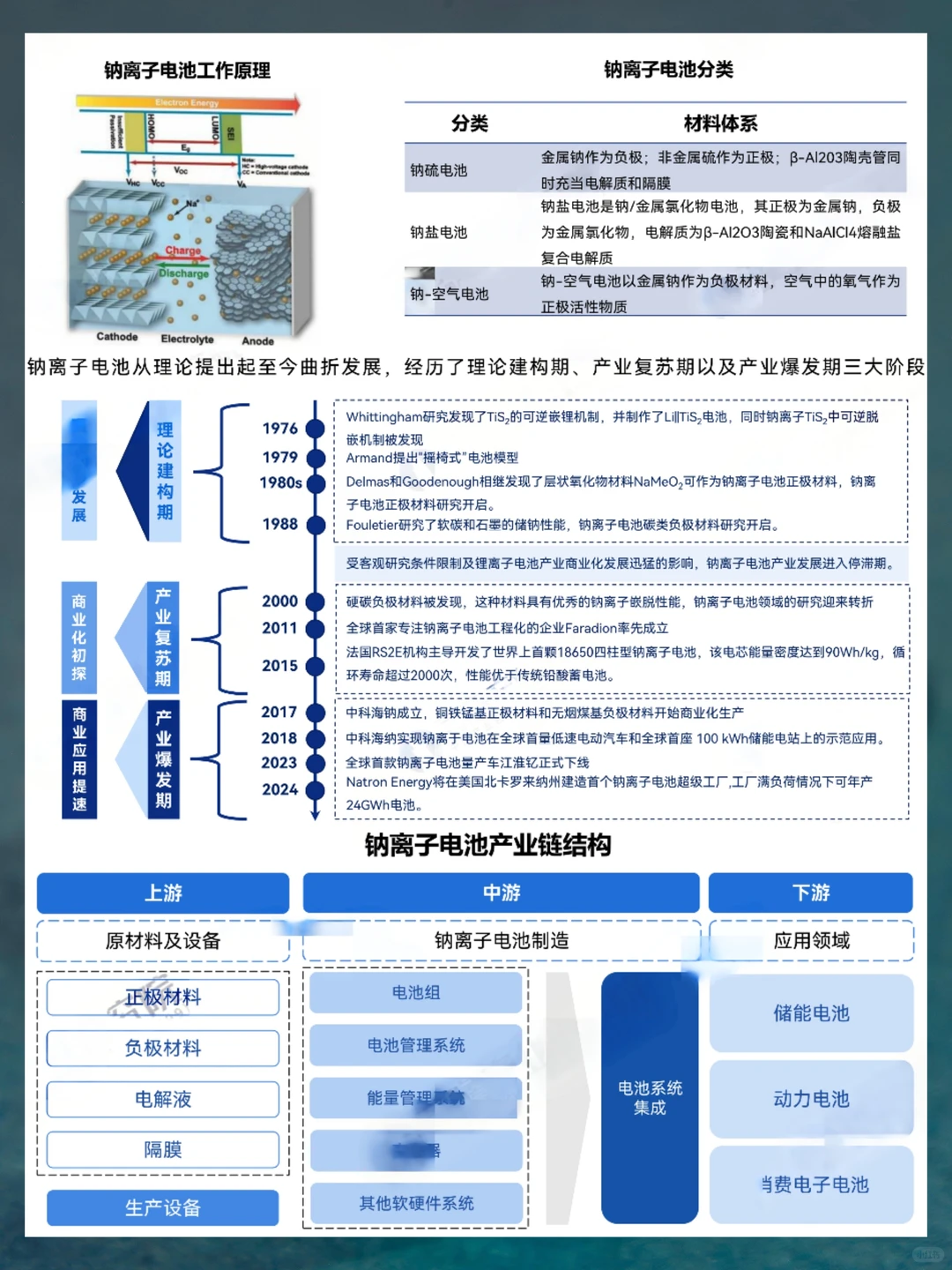 2024年钠离子电池产业分析报告