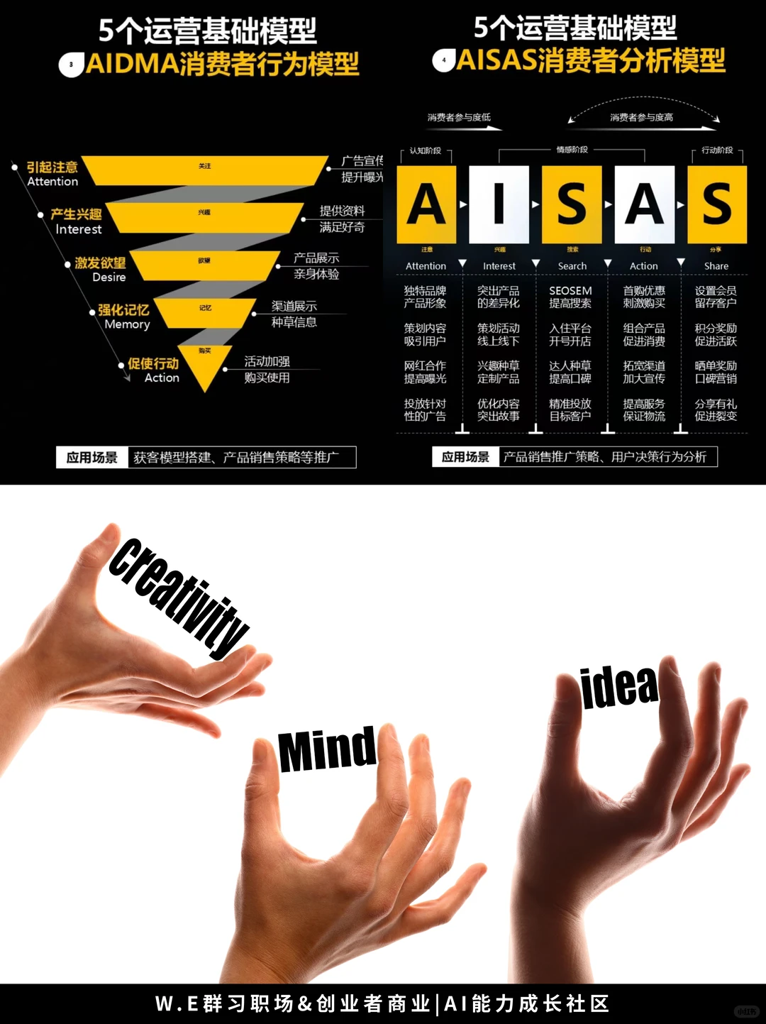 一套线上获客外挂:商业+AI知识库