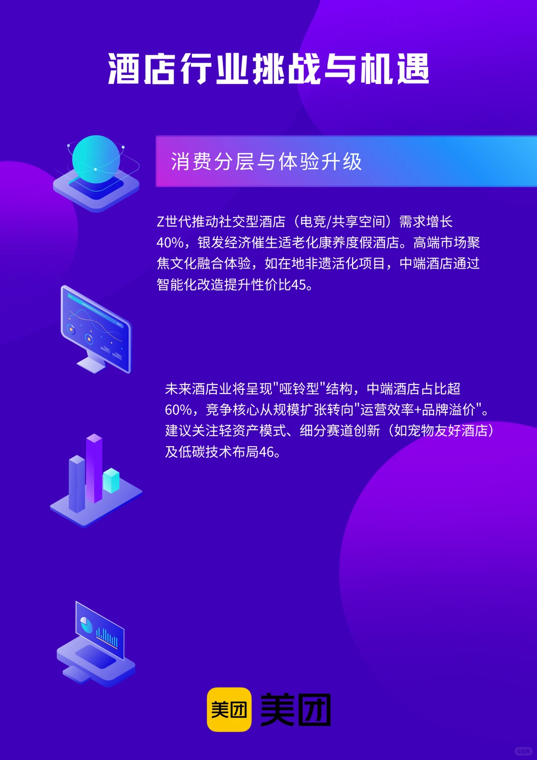 速点，带你了解2025酒店行业趋势