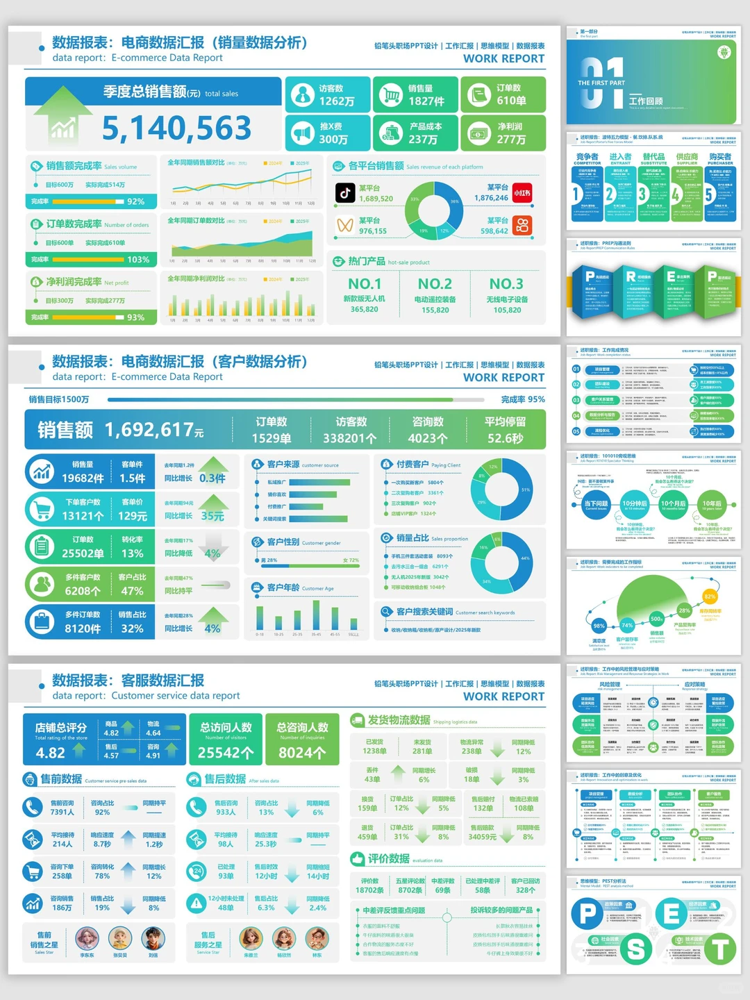 双十二复盘汇报中脱颖而出,离不了这套PPT