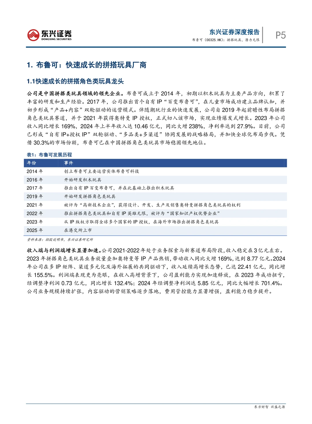 布鲁可公司拼搭玩具研究报告