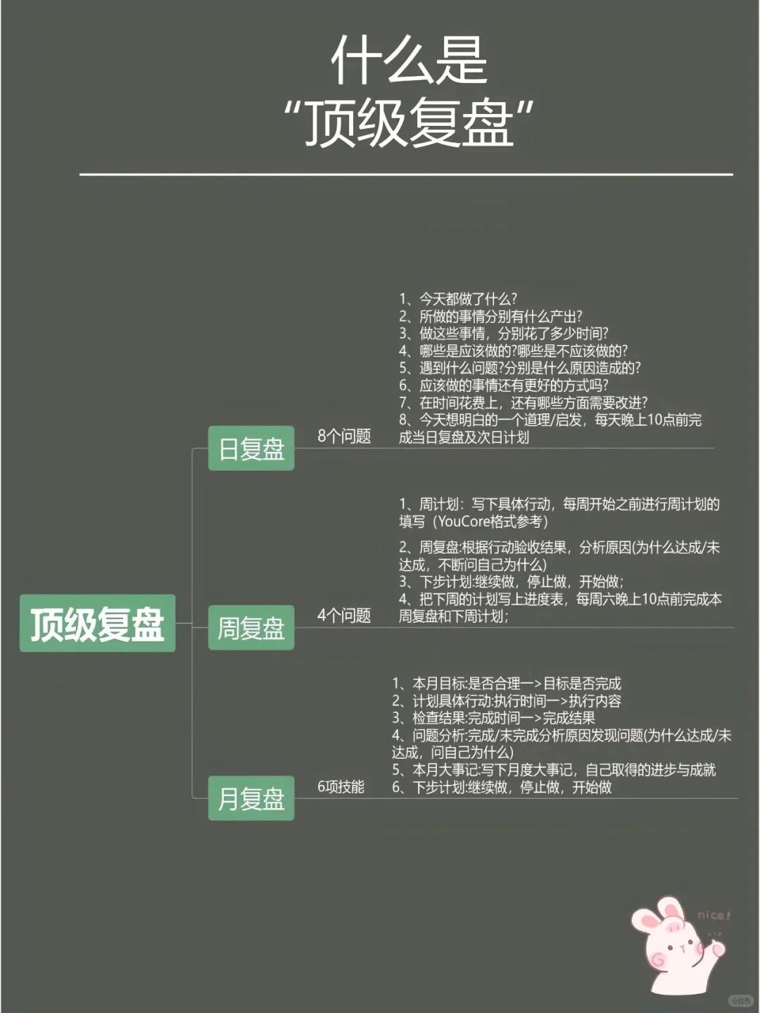 别总挂嘴边，你得心里有！！得懂！！