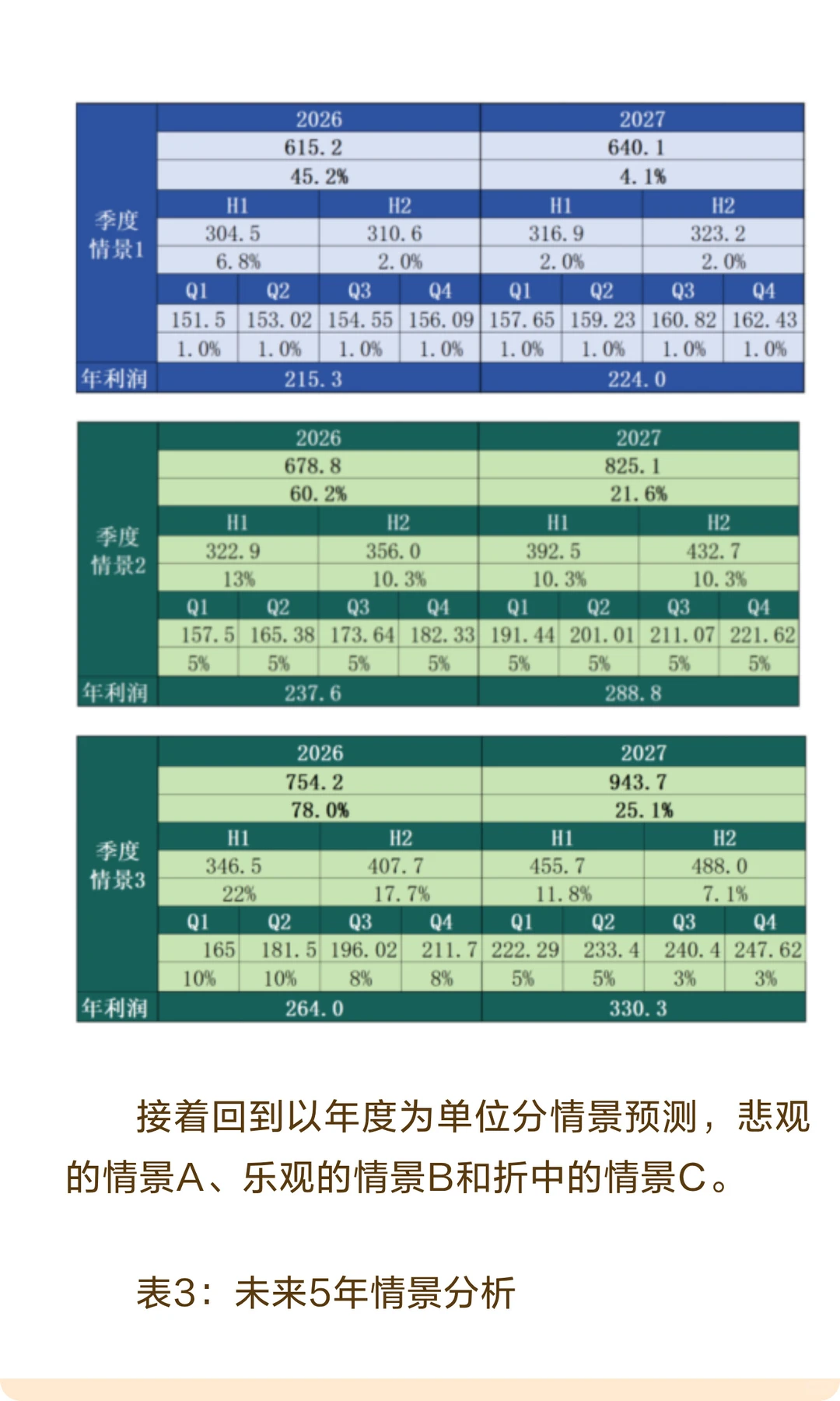 泡泡玛特深度解析（3）——值得投资吗？
