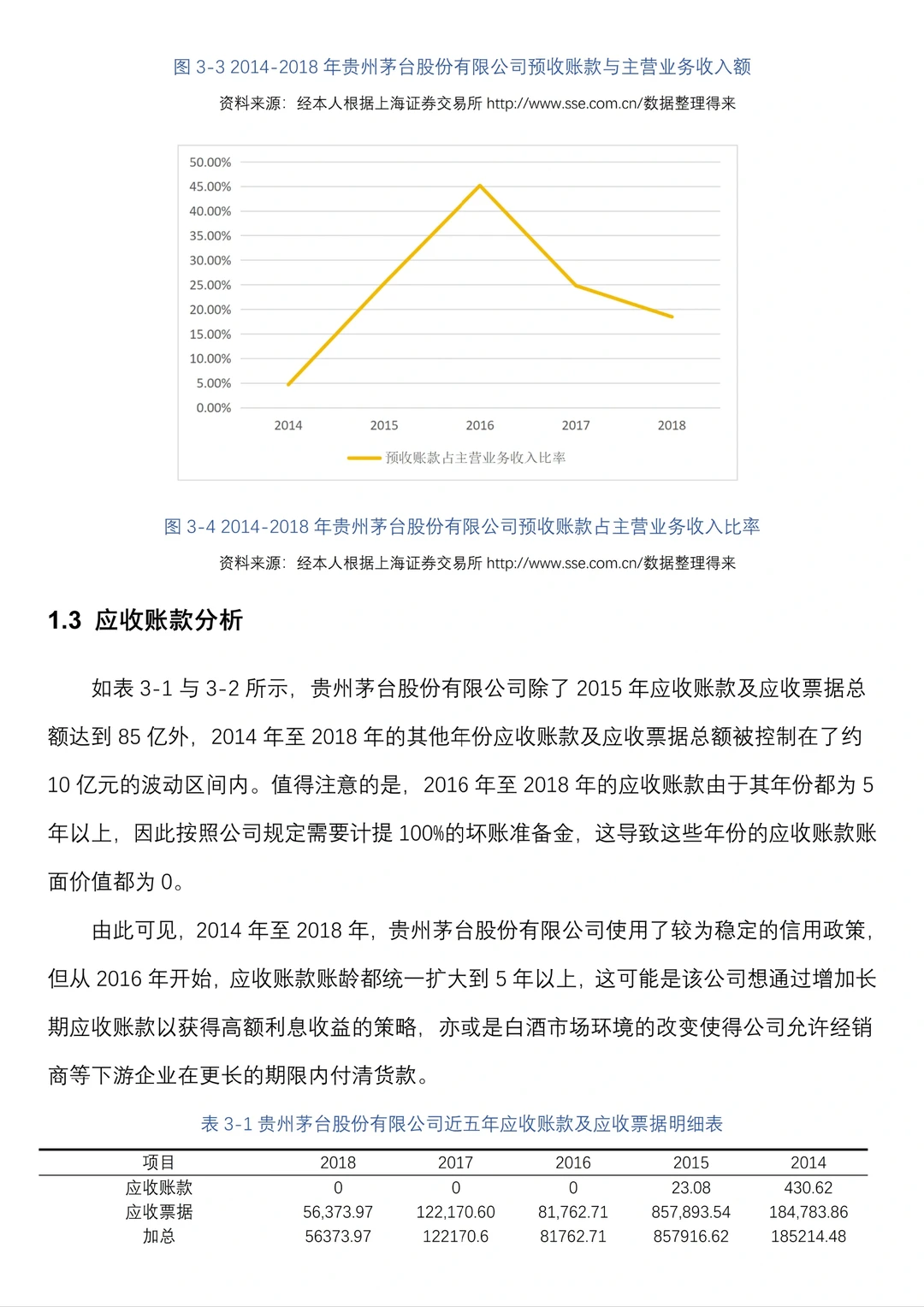 财务报表分析案例--贵州茅台为例