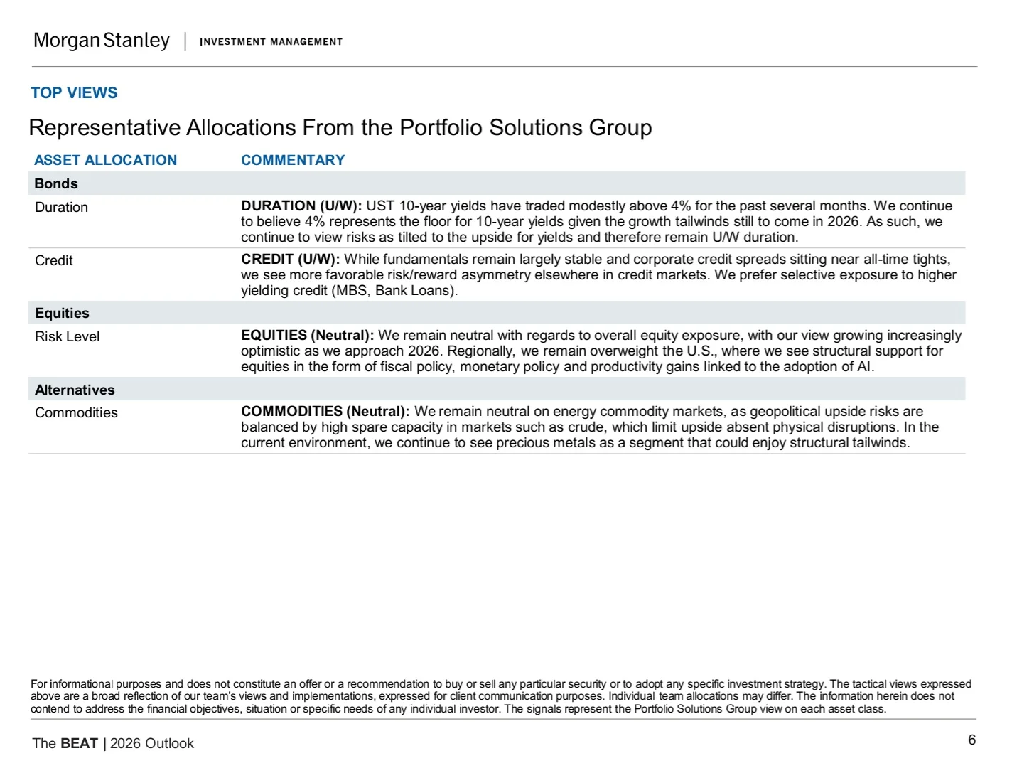 Morgan Stanley|2026年市场及资产配置展望