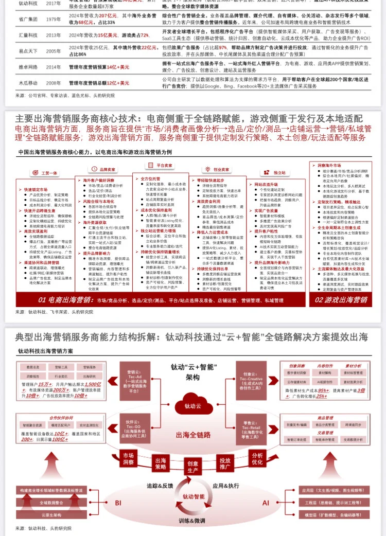 2025年中国出海营销数字化工具行业洞察