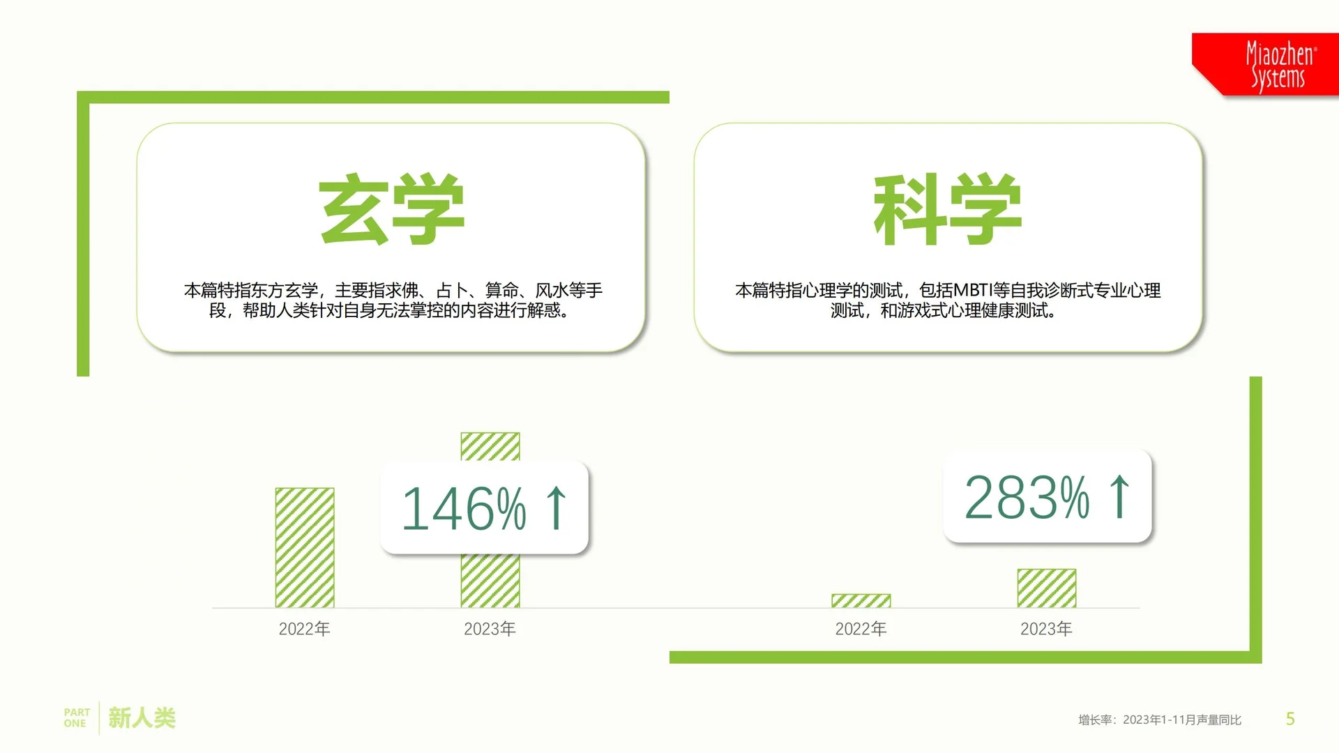 消费者观察报告?新人类、新趋势、新应用