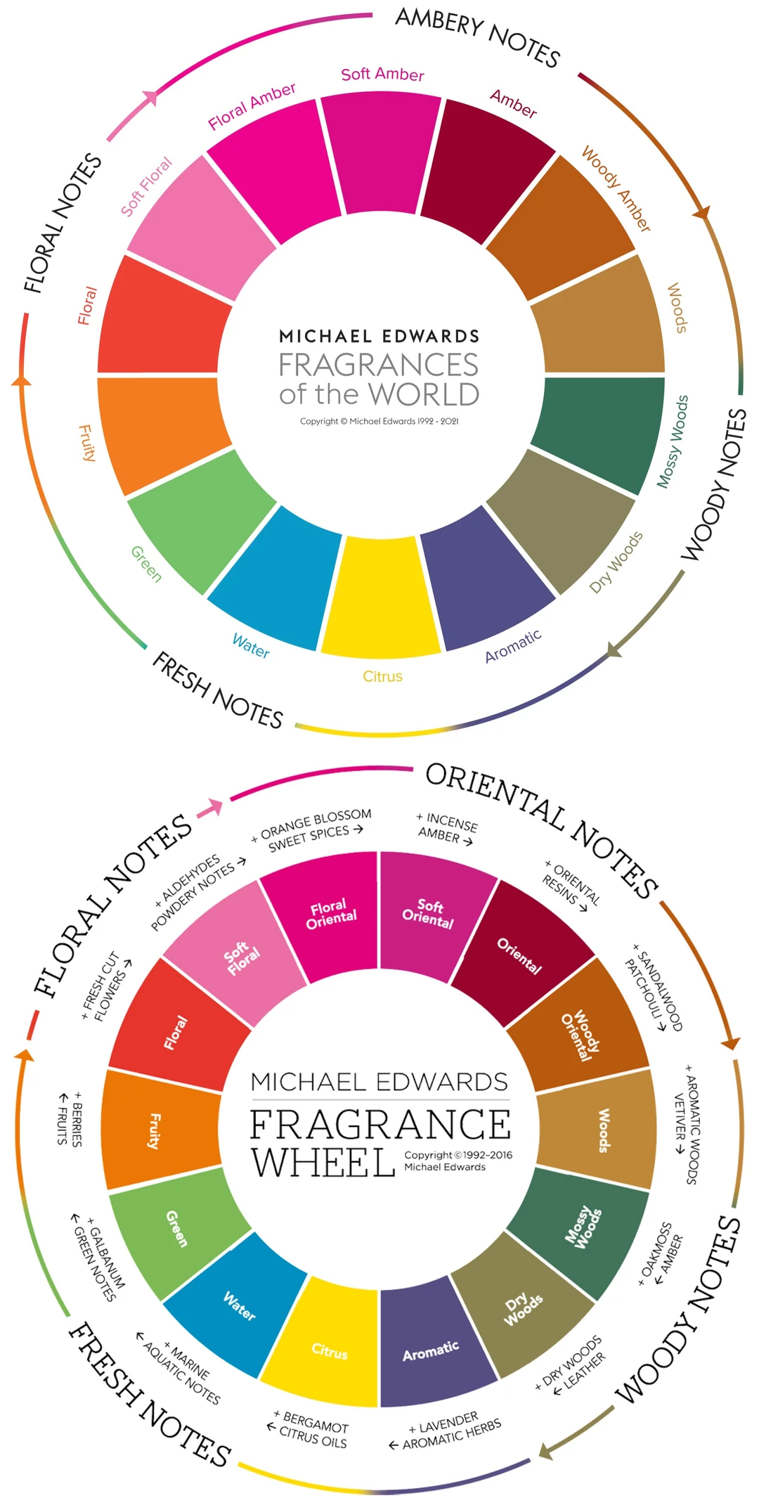中国香氛行业市场洞察7篇(1)
