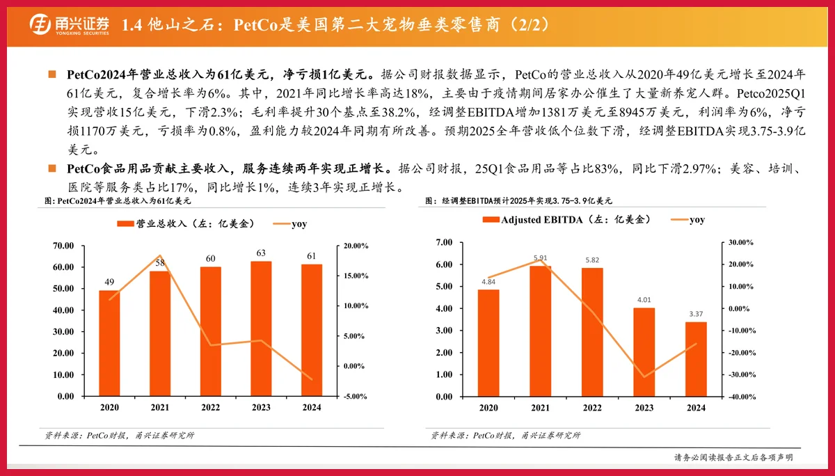 严选报告 | 2025年宠物经济发展趋势