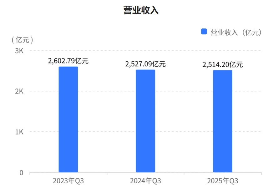 秒懂财报:招商银行2025年三季财报核心数据