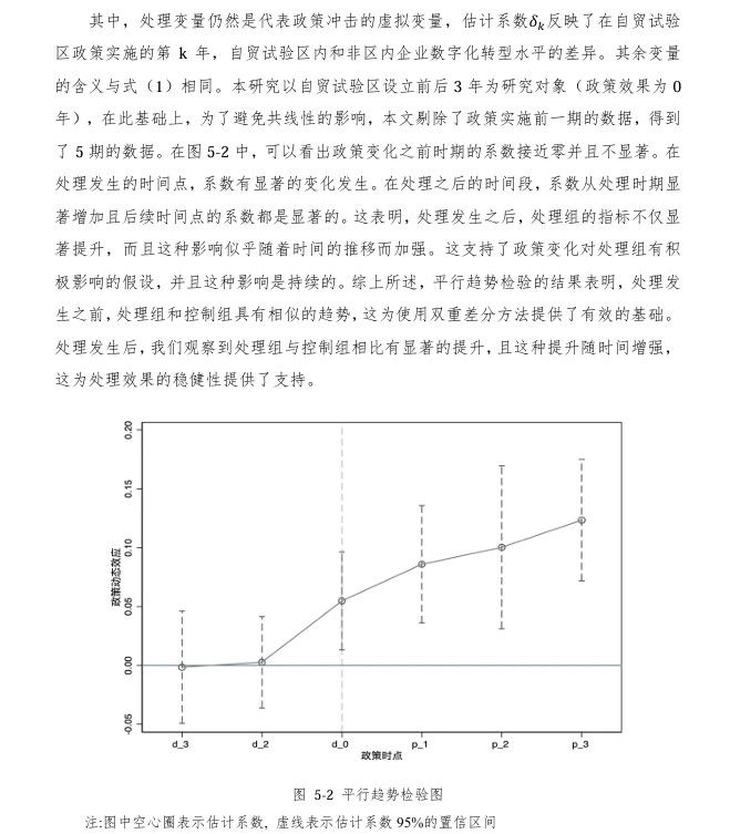一天能完成DID实证分析吗?