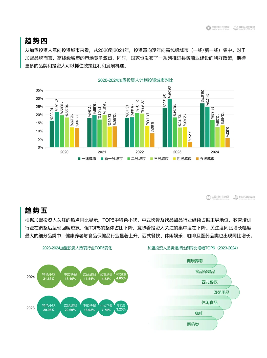 餐饮资料分享｜2024加盟投资人群洞察报告