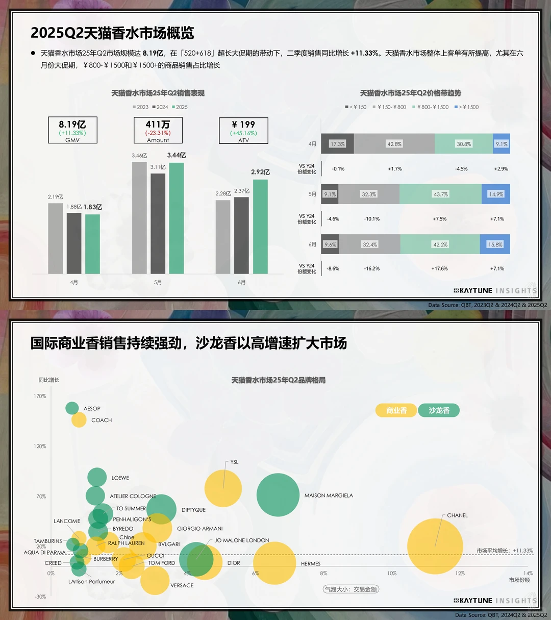 中国香氛行业市场洞察7篇(1)
