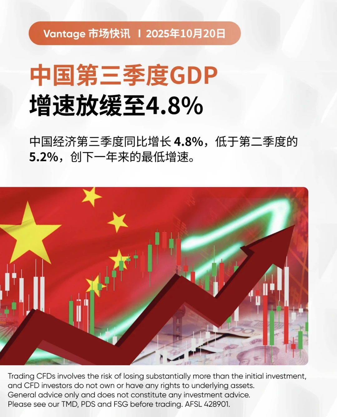 中国经济未来会怎么走？