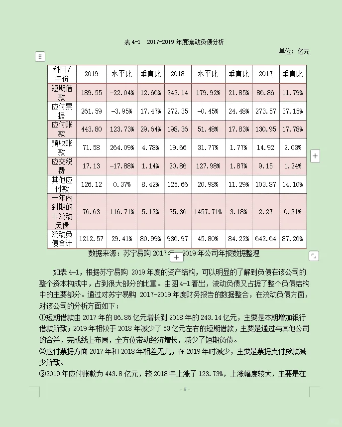 财务管理案例分析--以苏宁易购为例