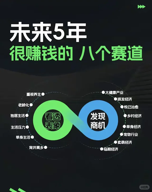 未来5年，很赚钱的8大赛道