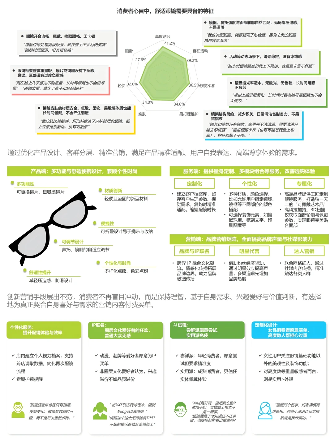2025年眼镜行业洞察