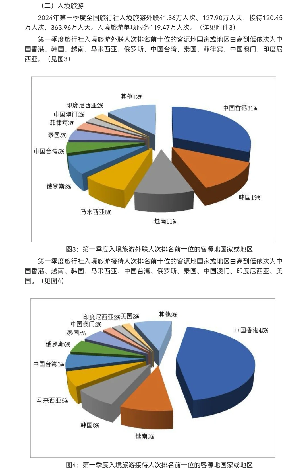 传统旅游是否能在未来的5-10年发生巨变？