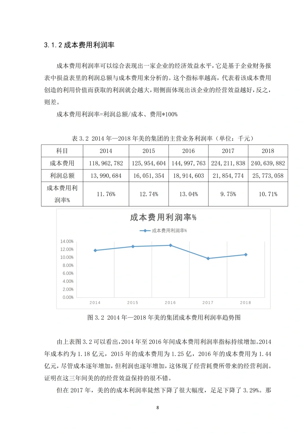 盈利能力分析刚交,就被导师夸了哈哈?