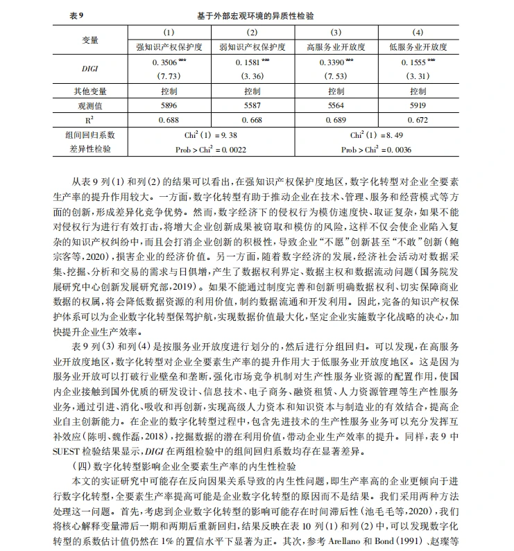 stata实证数字化转型对企业全要素生产率