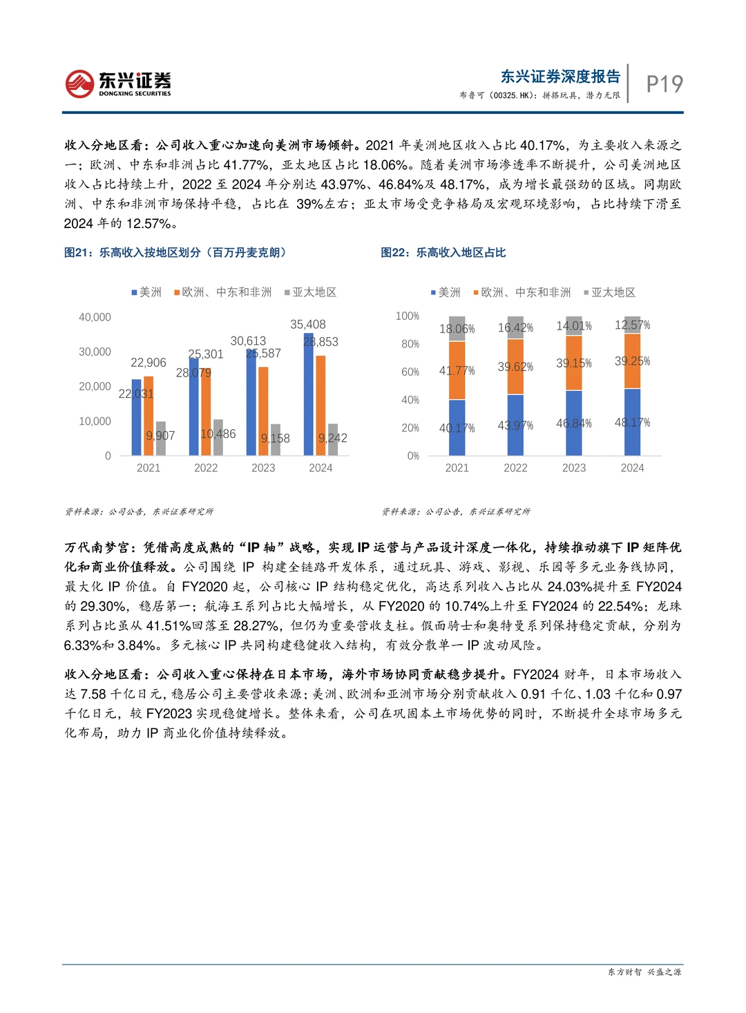 布鲁可公司拼搭玩具研究报告