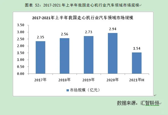 走心机行业市场研究与发展前景预测报告